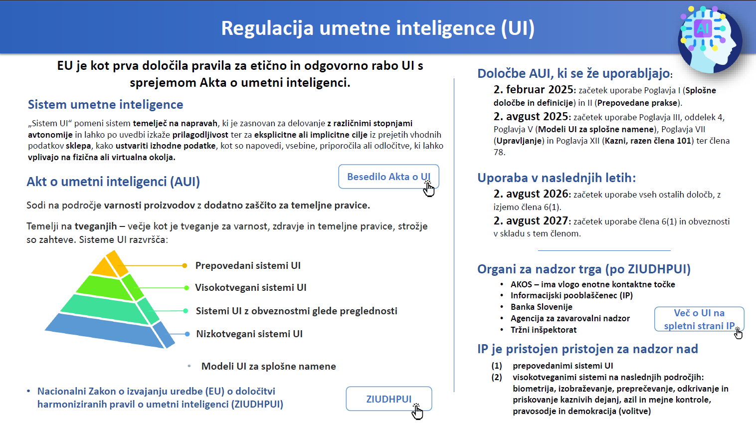 Zakonodaja in regulacija